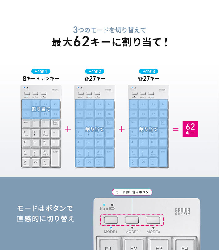 プログラマブルテンキーの写真