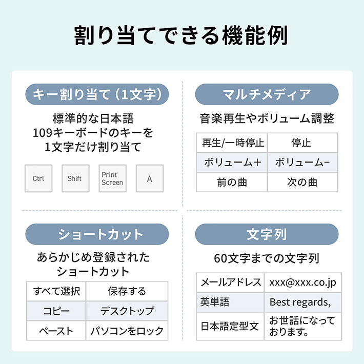 プログラマブルテンキーの写真